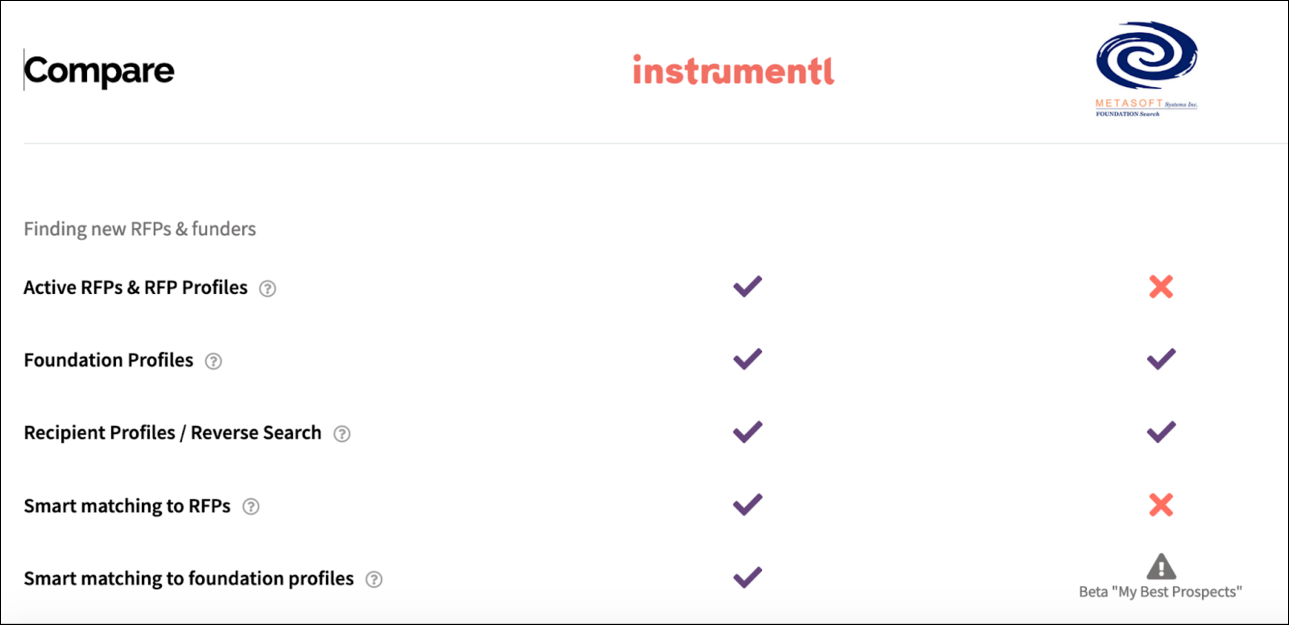 FoundationSearch vs. GrantStation vs. Instrumentl Which Tool is Best